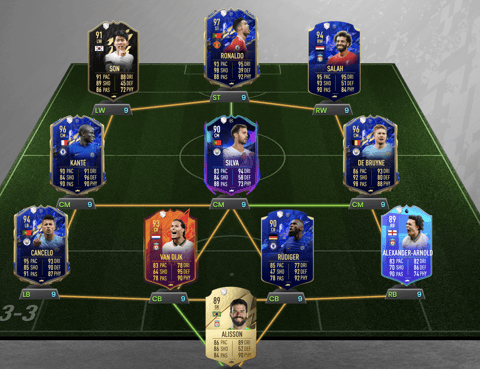 Premier League TOTS Prediction