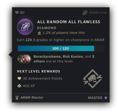 Preseason 2022 challenges