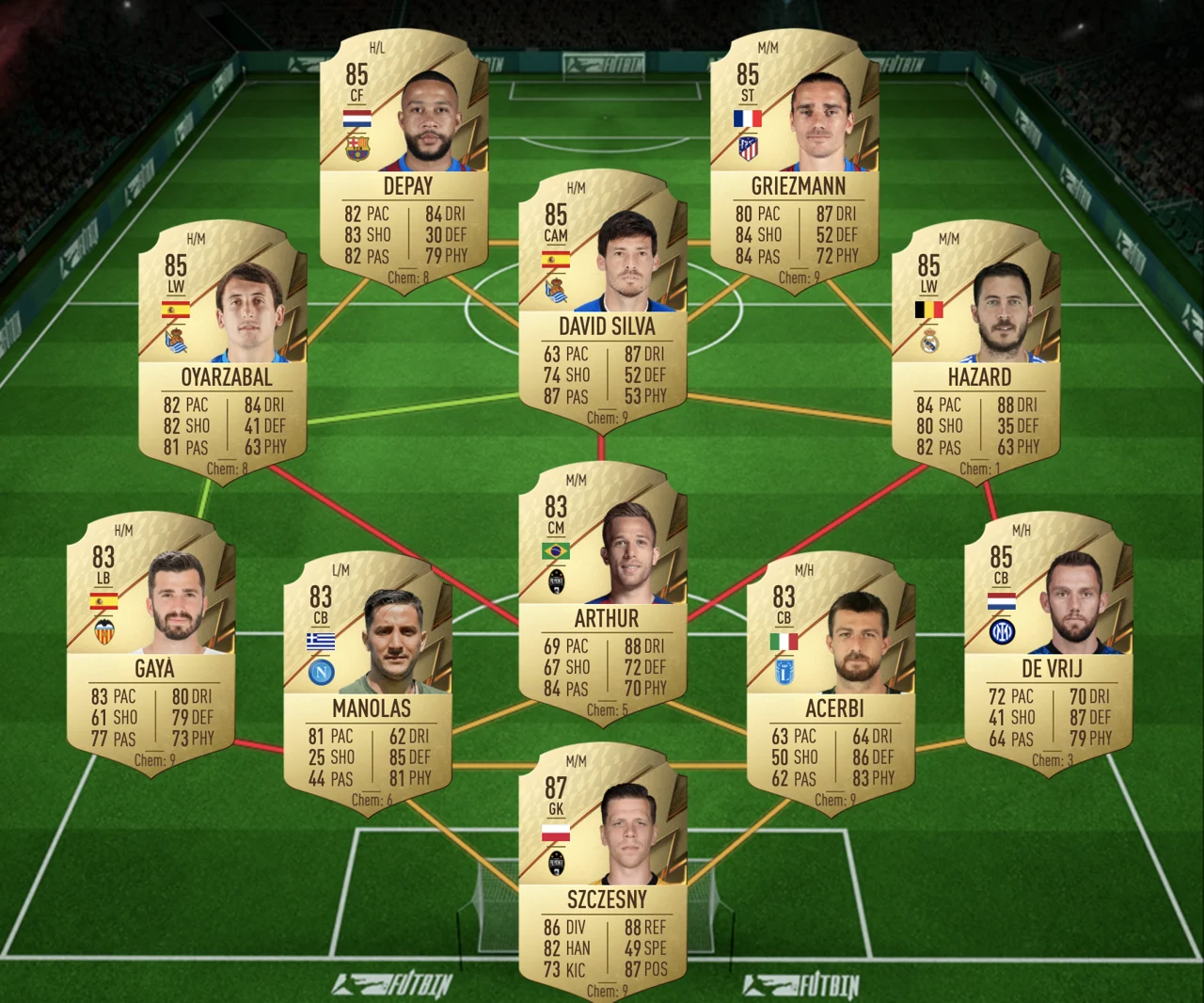 FIFA 22 Ultimate Team Prime Icon Player Pick SBC Cheapest Solution