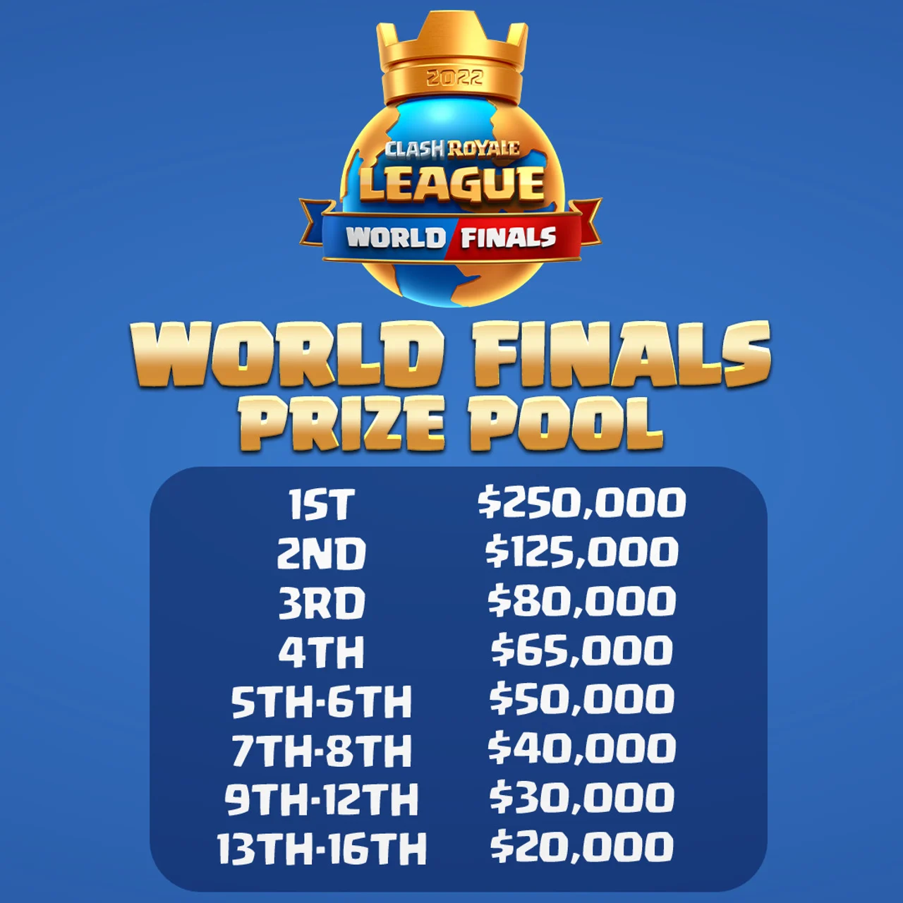 Prize Pool Clash Royale League 2022