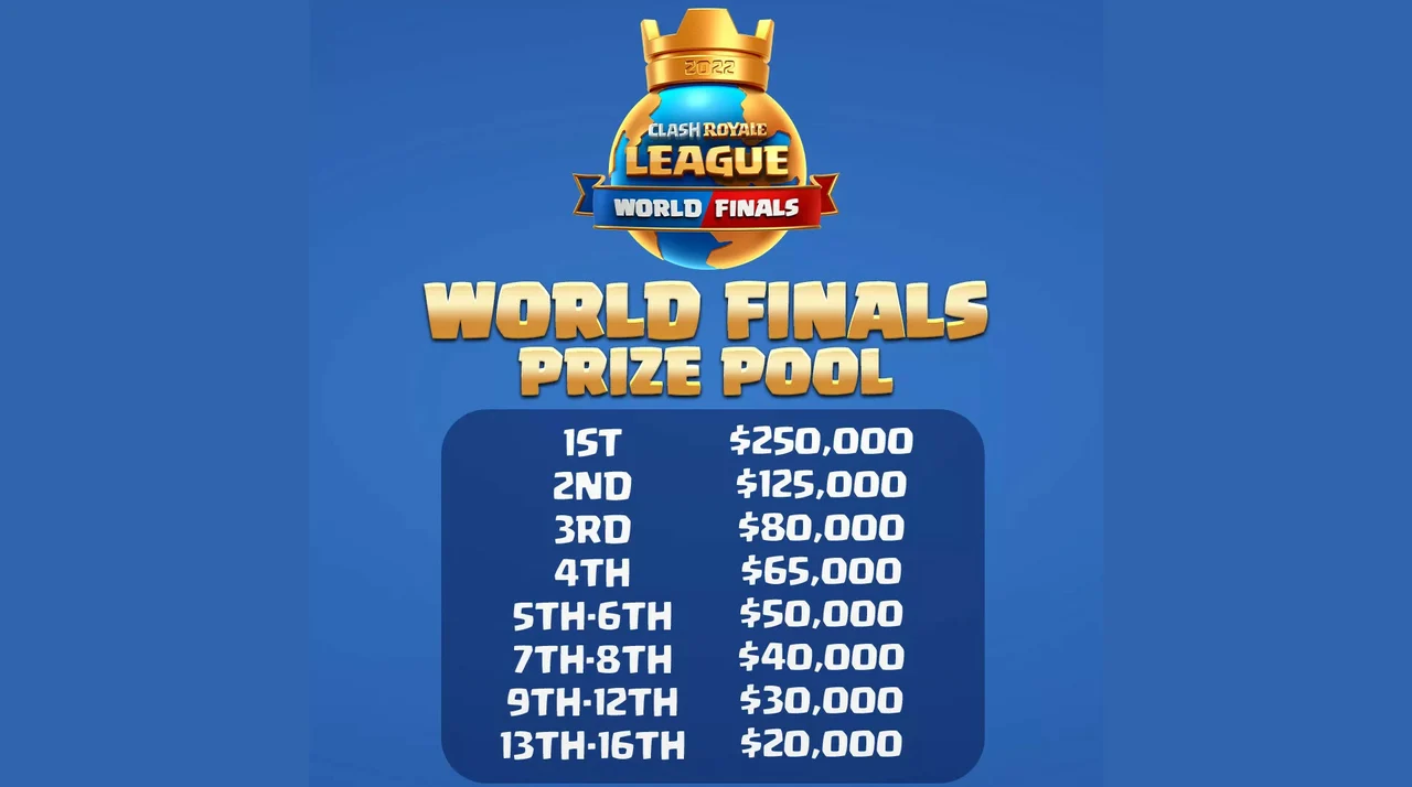 Clash Royale League 2022 Finals Guide Prize Pool Supercell