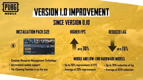 Pubg mobile improvements