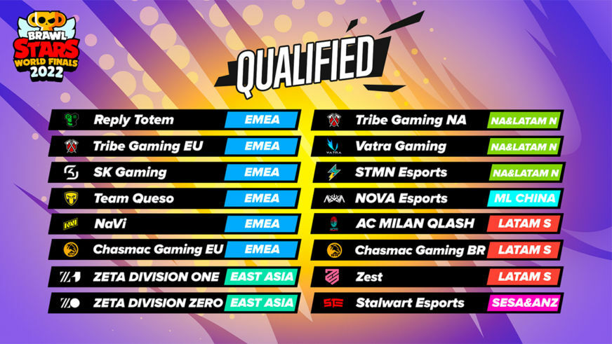 Brawl Stars World Finals 2022 Qualified Teams Guide Supercell