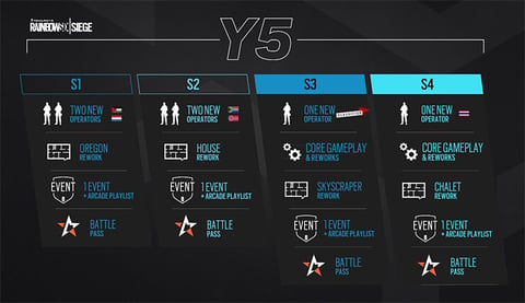 R6 Roadmap