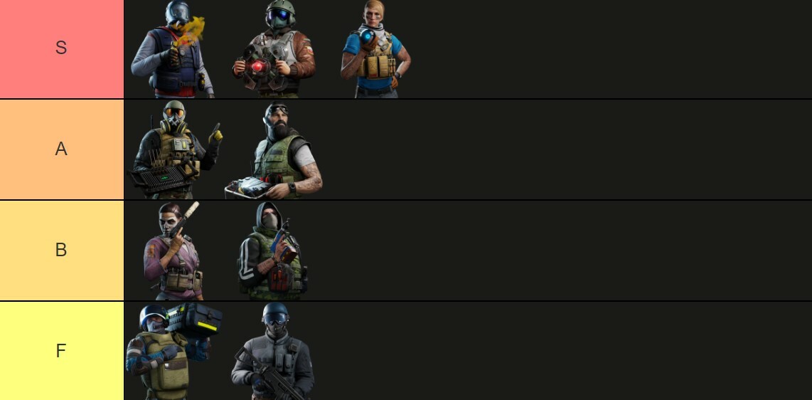 Rainbow Six Mobile Defender Tier List Ranking