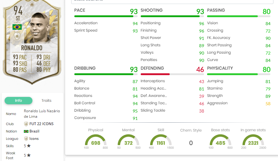 R9 Stats