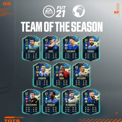 RDW tots