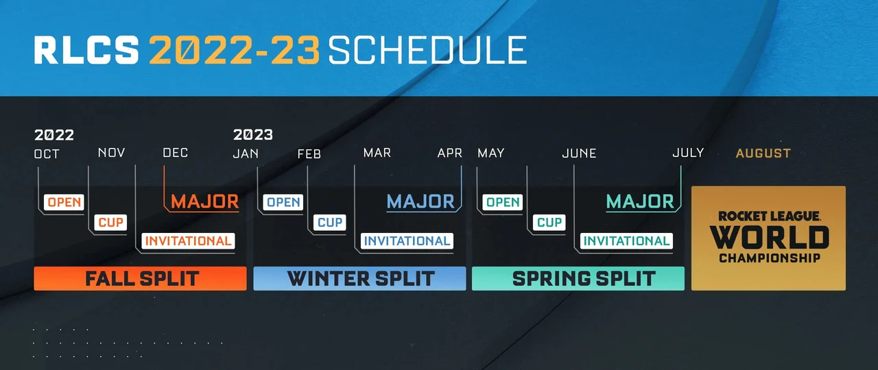 Rocket League RLCS Schedule