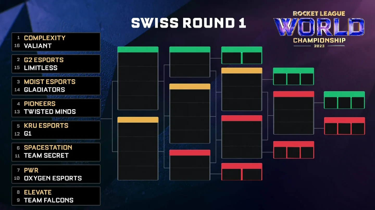 RLCS World Championship 2023 Wildcard Stage