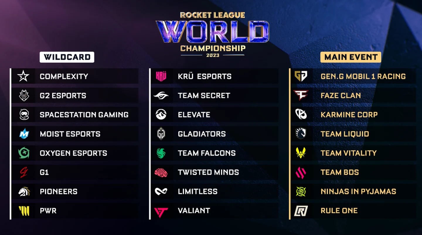 RLCS 2023 qualified teams
