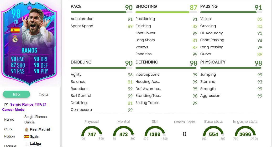 Ramos IV