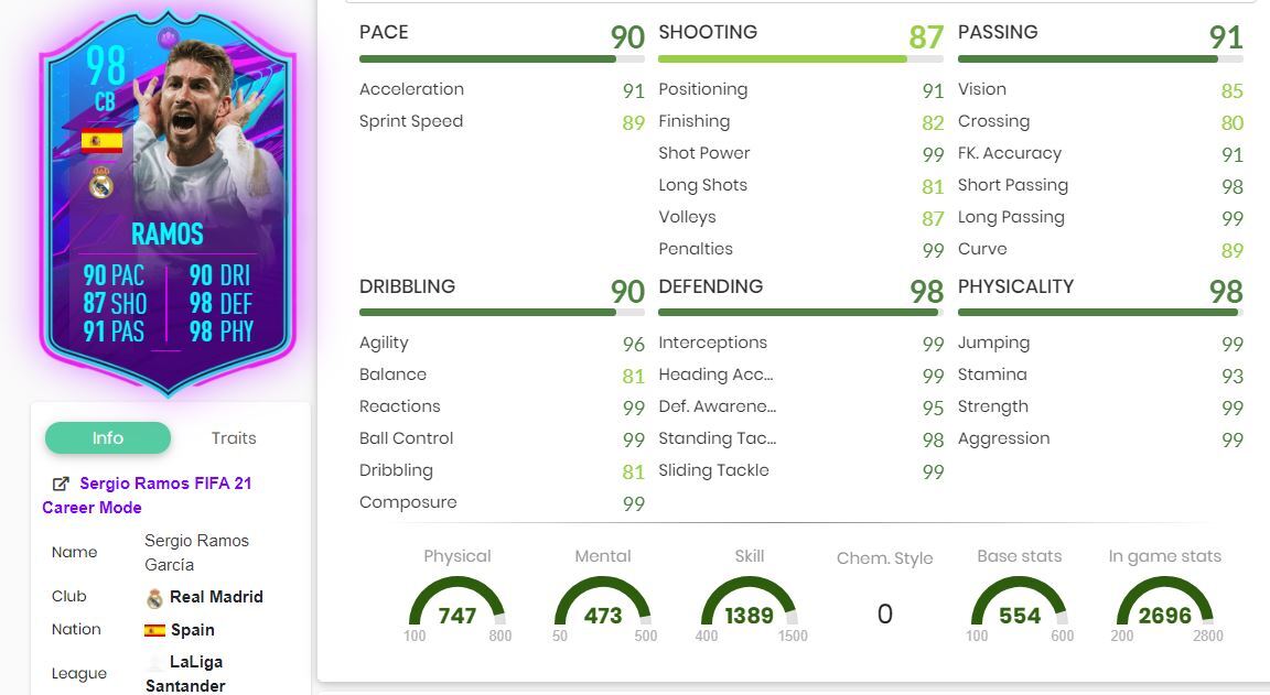 Ramos Endofan Era