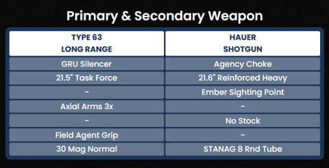 Random Loadout Warzone