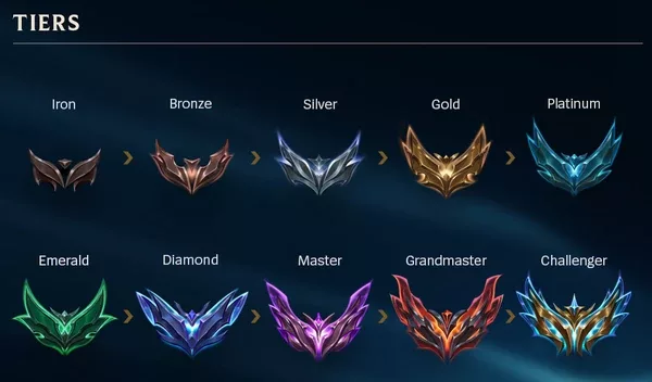 Ranked Tiers League of Legends