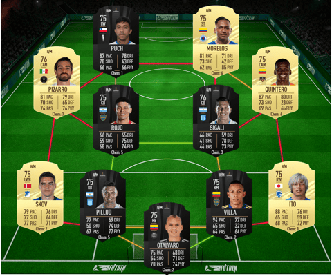 Rare Gold Squad Sanches