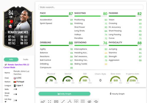 Renato Sanches Stats