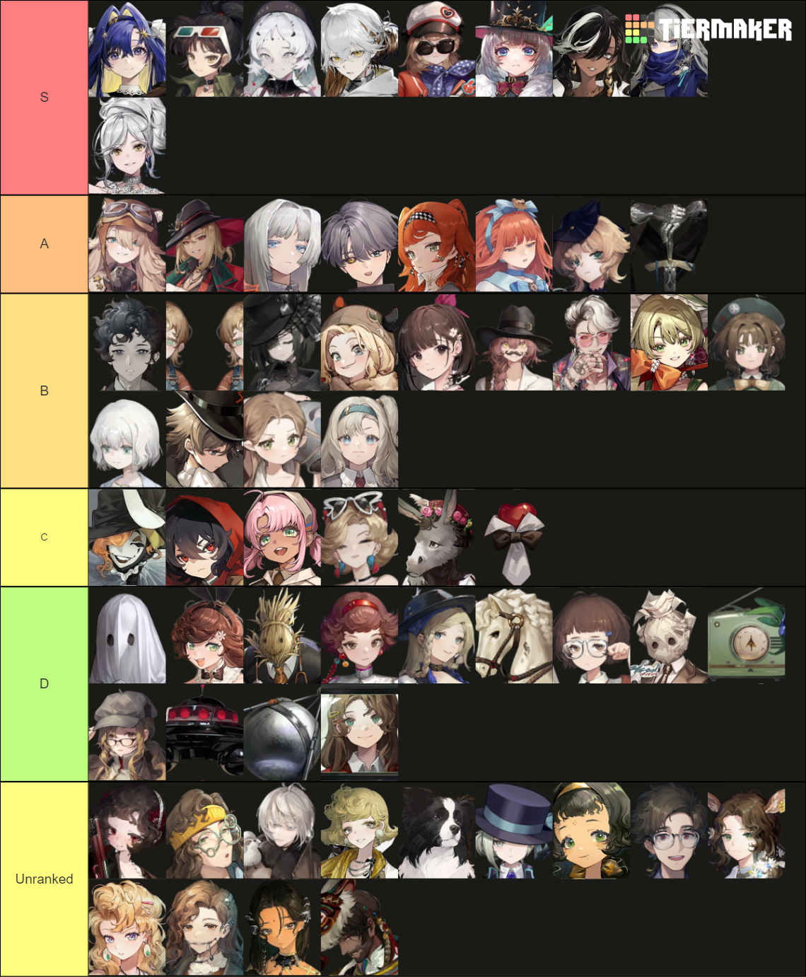 Reverse: 1999 Tier List