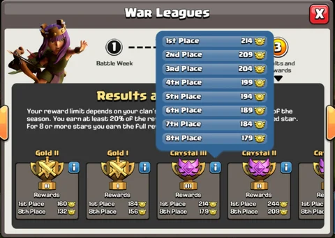 Rewards Breakdown Clashof Clans