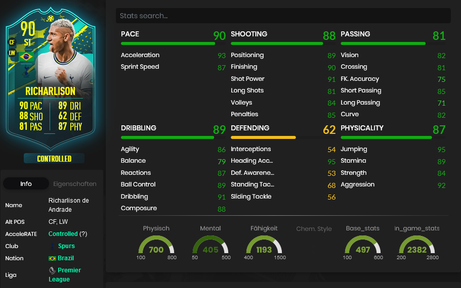 Richarlison TOTY Moments Stats