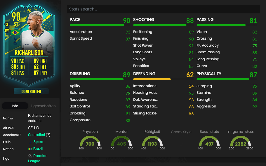Richard toty moments