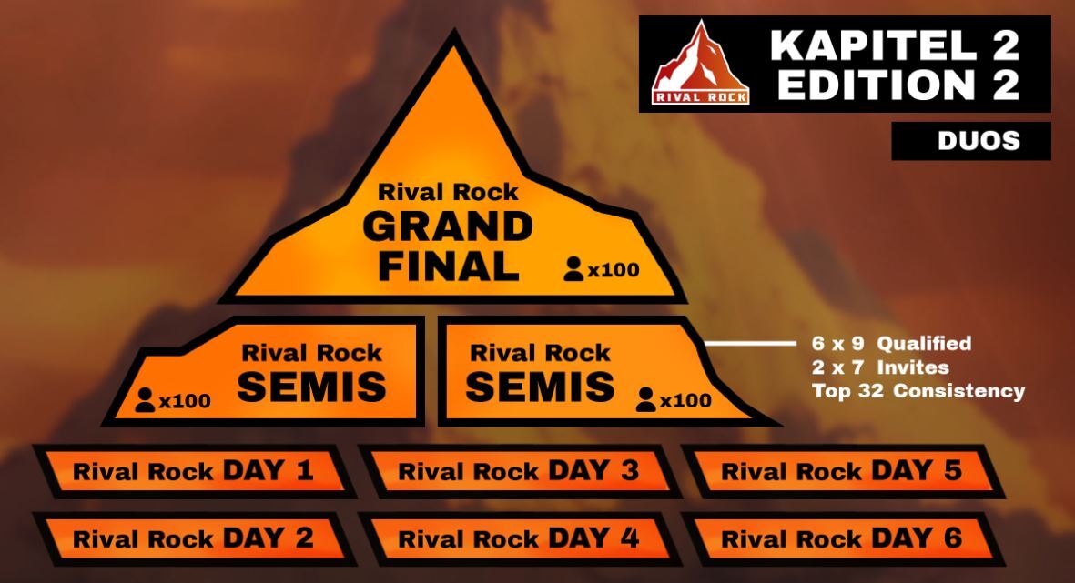 Rival Rock Format