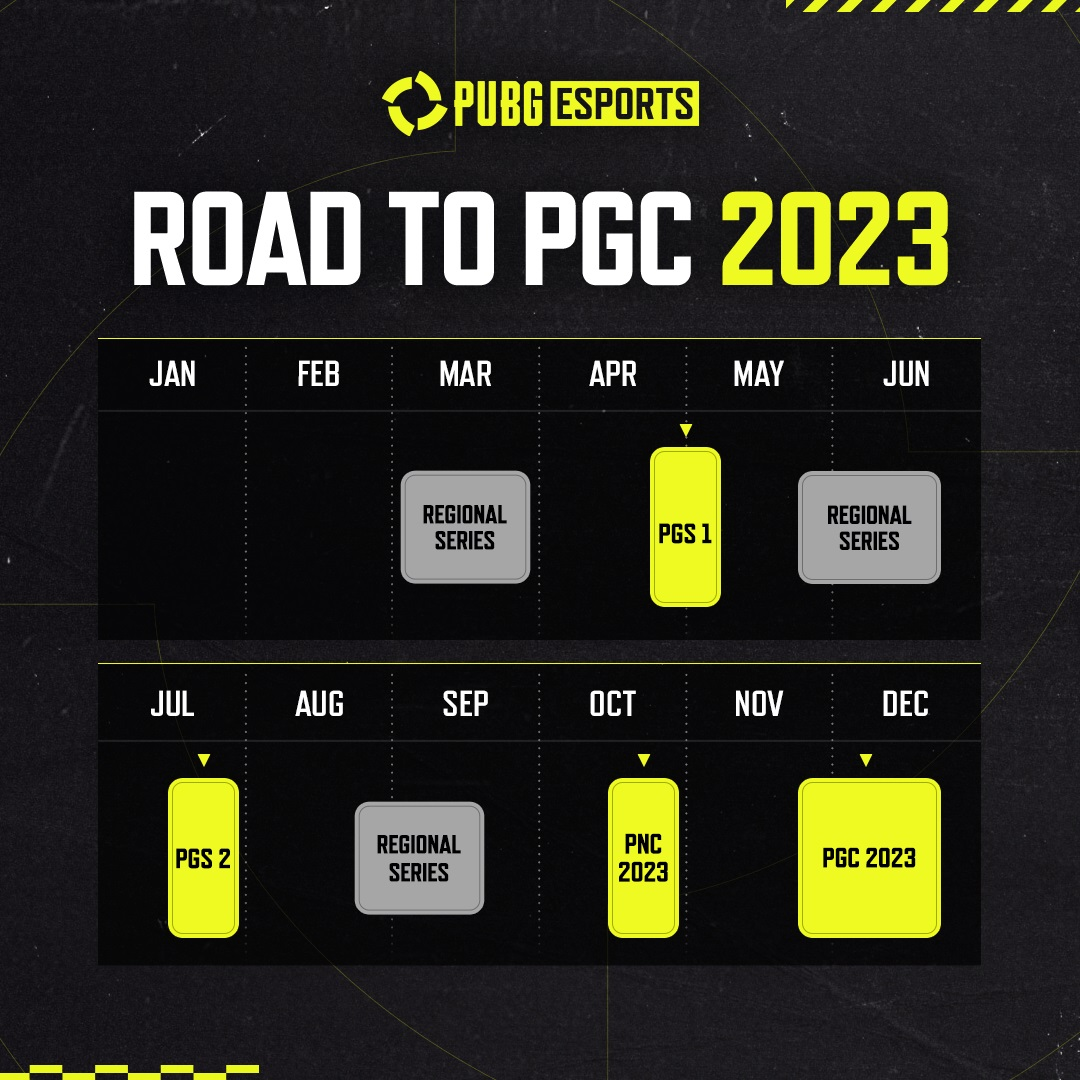 Road to PGC