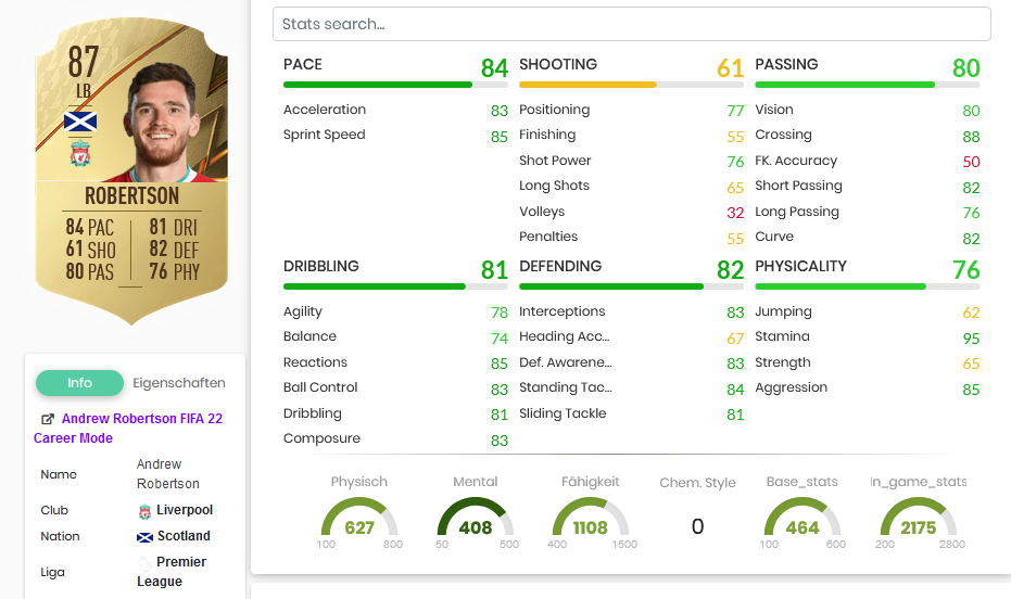 Robertson FIFA 22