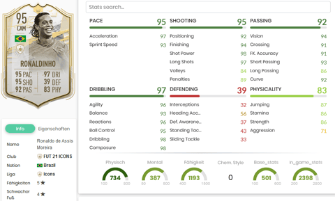 Ronaldinho Stats