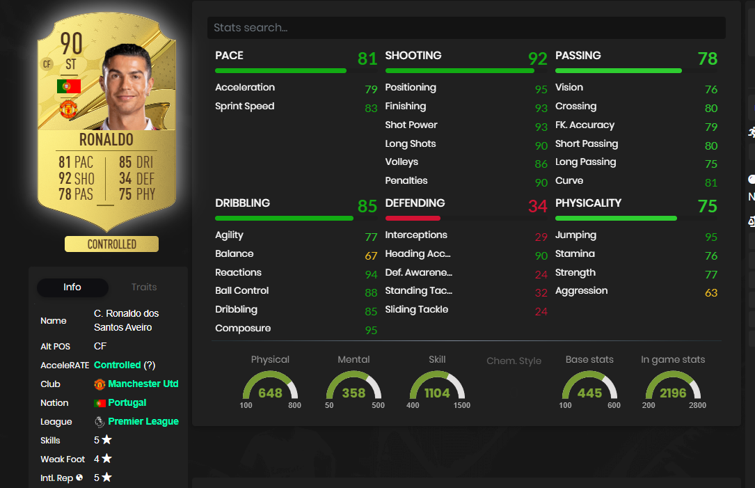 Cristiano Ronaldo FIFA 23