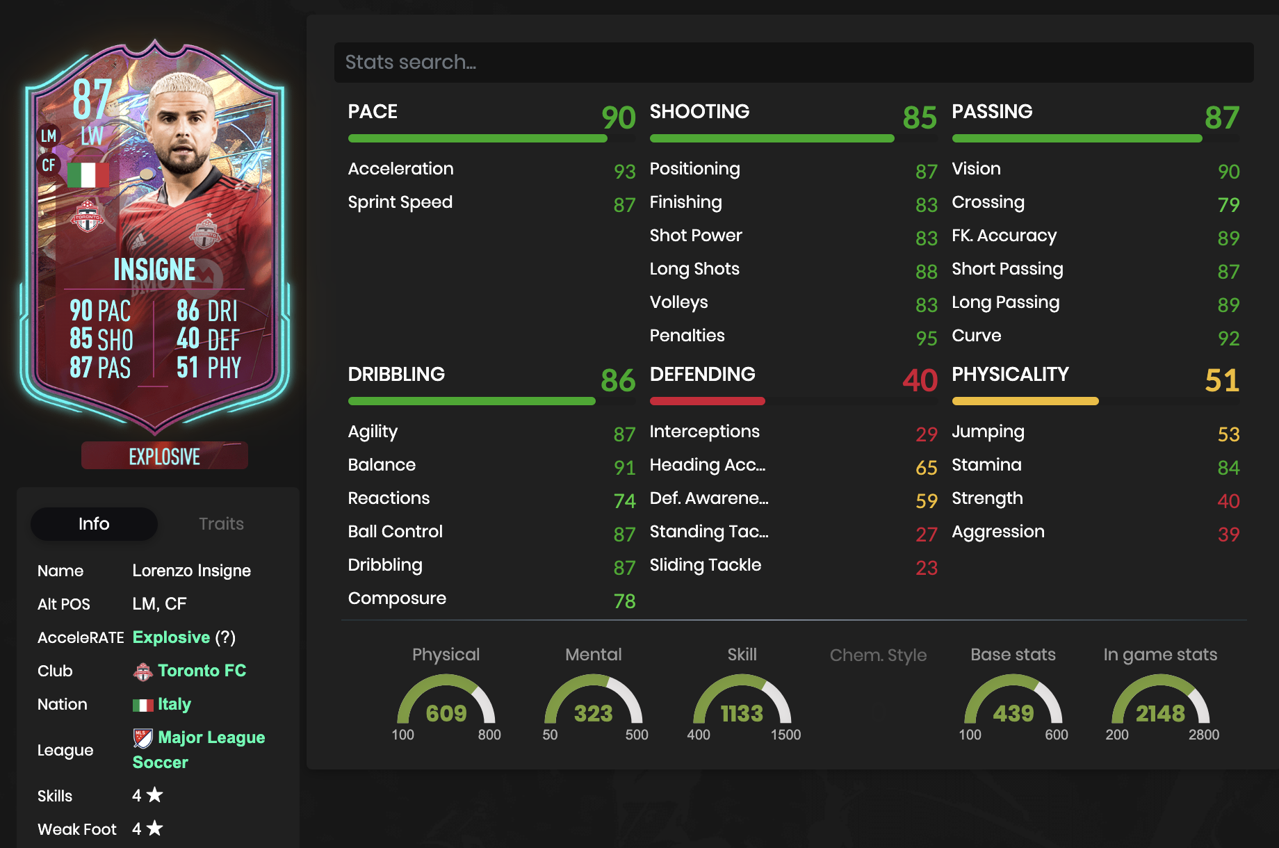 Rulebreakers Insigne Stats FIFA 23