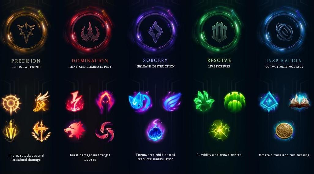 Rune Page League of Legends