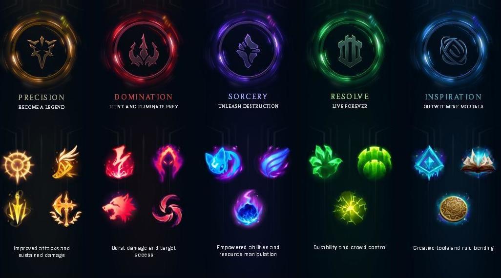 Runes LoL Patch 10.23