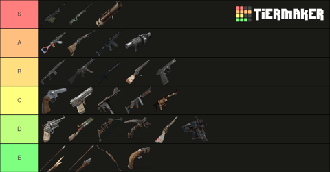 Rust Weapon Tiers