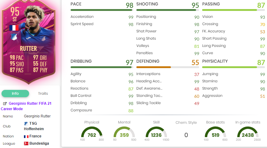 Rutter FUTTIES