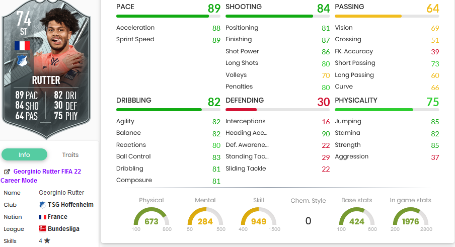 Rutter Stats