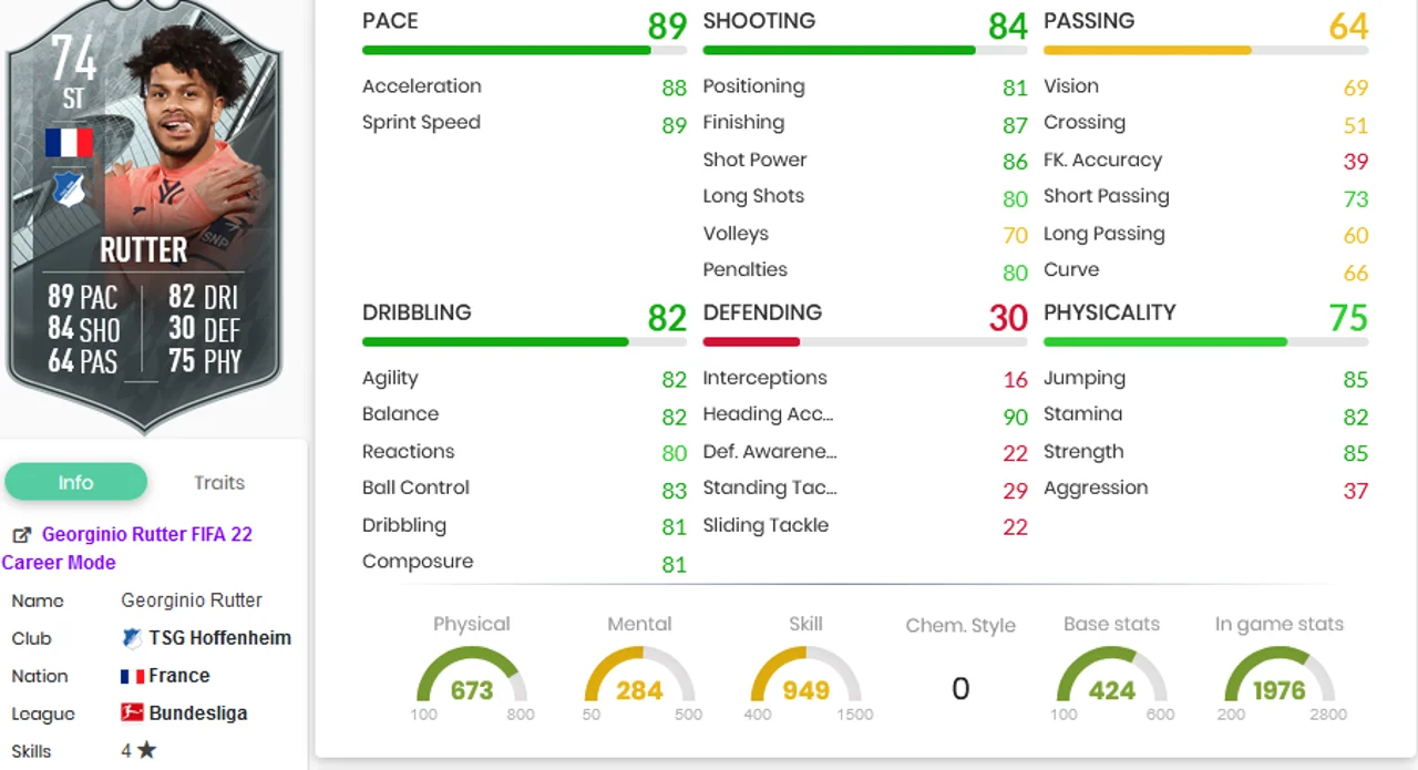 Georginio Rutter Stats