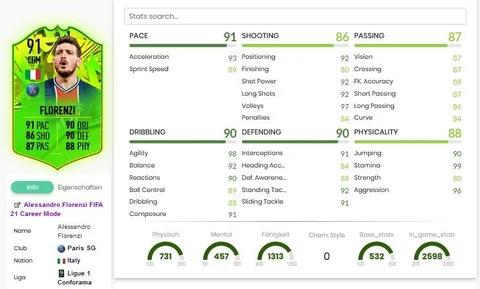 SBC Alessandro Florenzi Stats