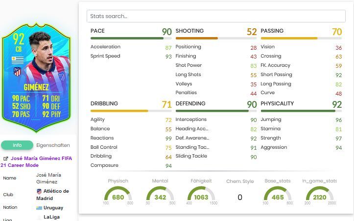 SBC Jose Gimenez Stats