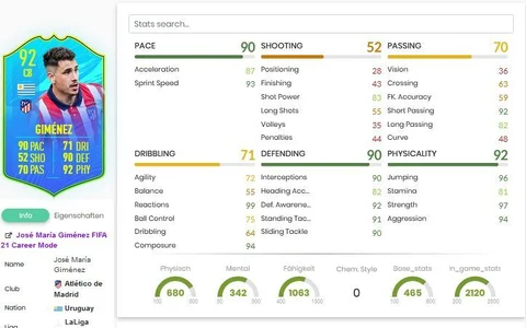 SBC Jose Gimenez Stats