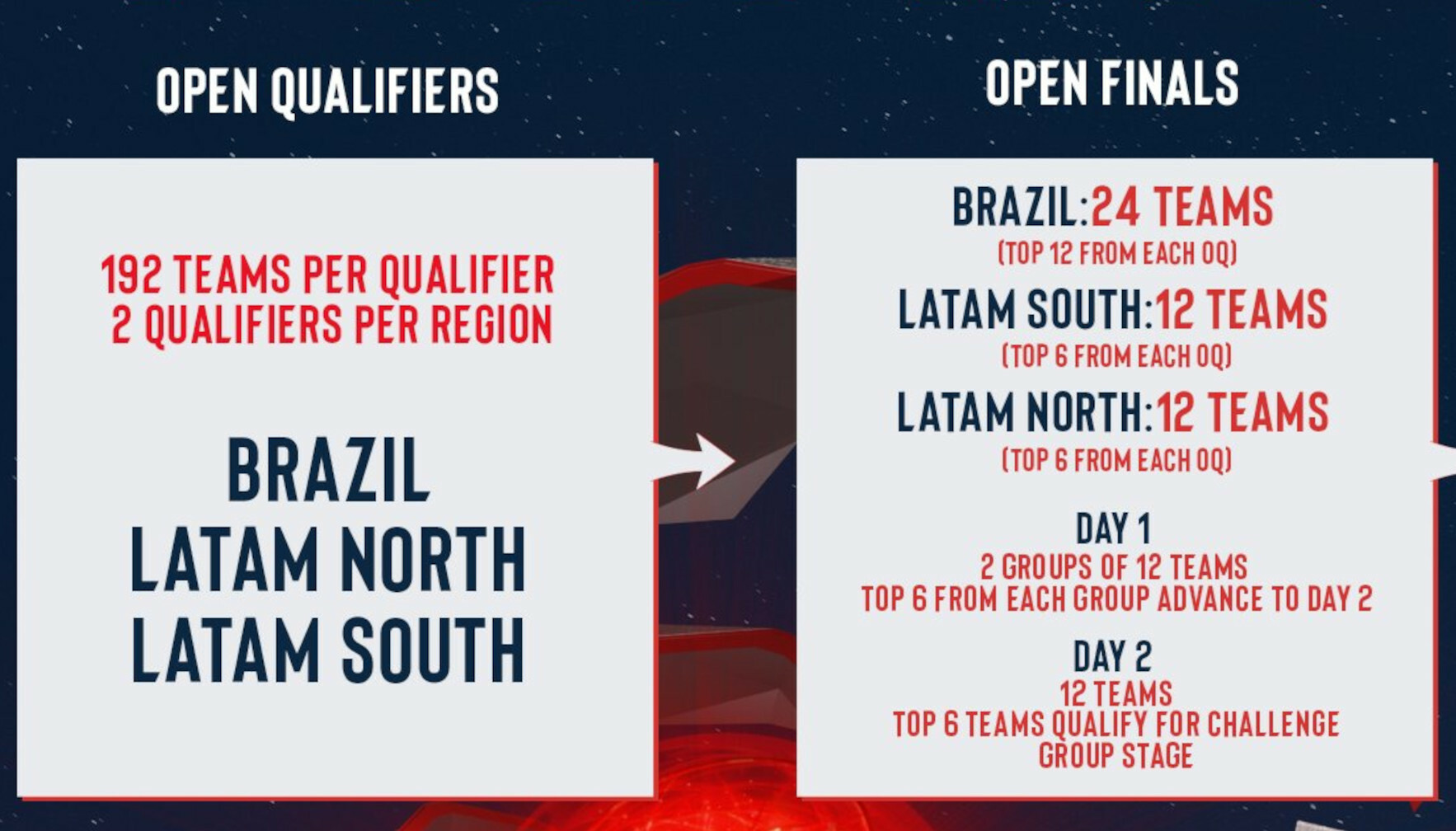 SPSFF Season4 Format 1