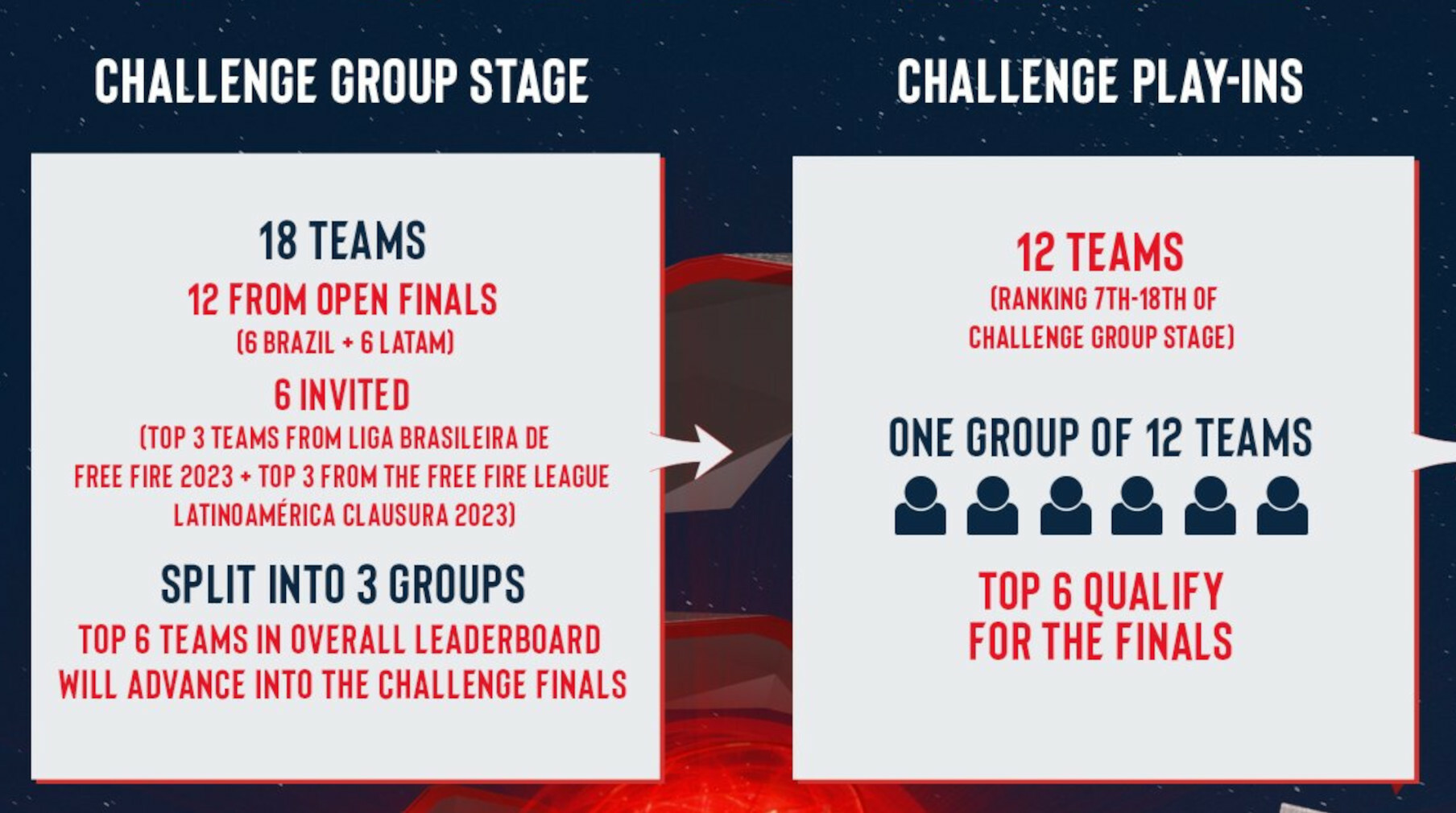 SPSFF Season4 Format2