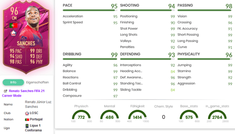 Sanches FUTTIES Stats