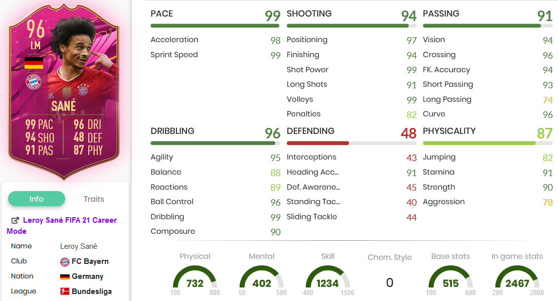 Sane Futties Snippet