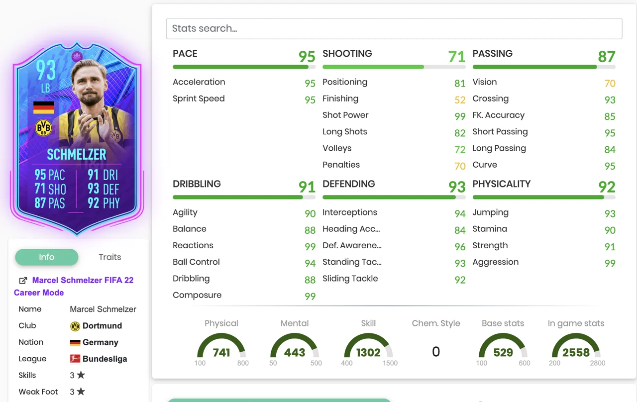 Marcel Schmelzer Premium EOAE SBC FIFA 22 Stats