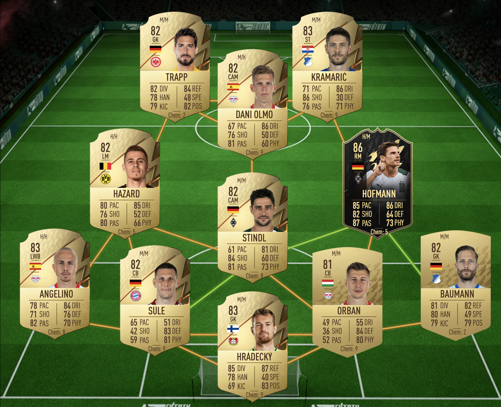 Schmelzer Premium SBC Team 1