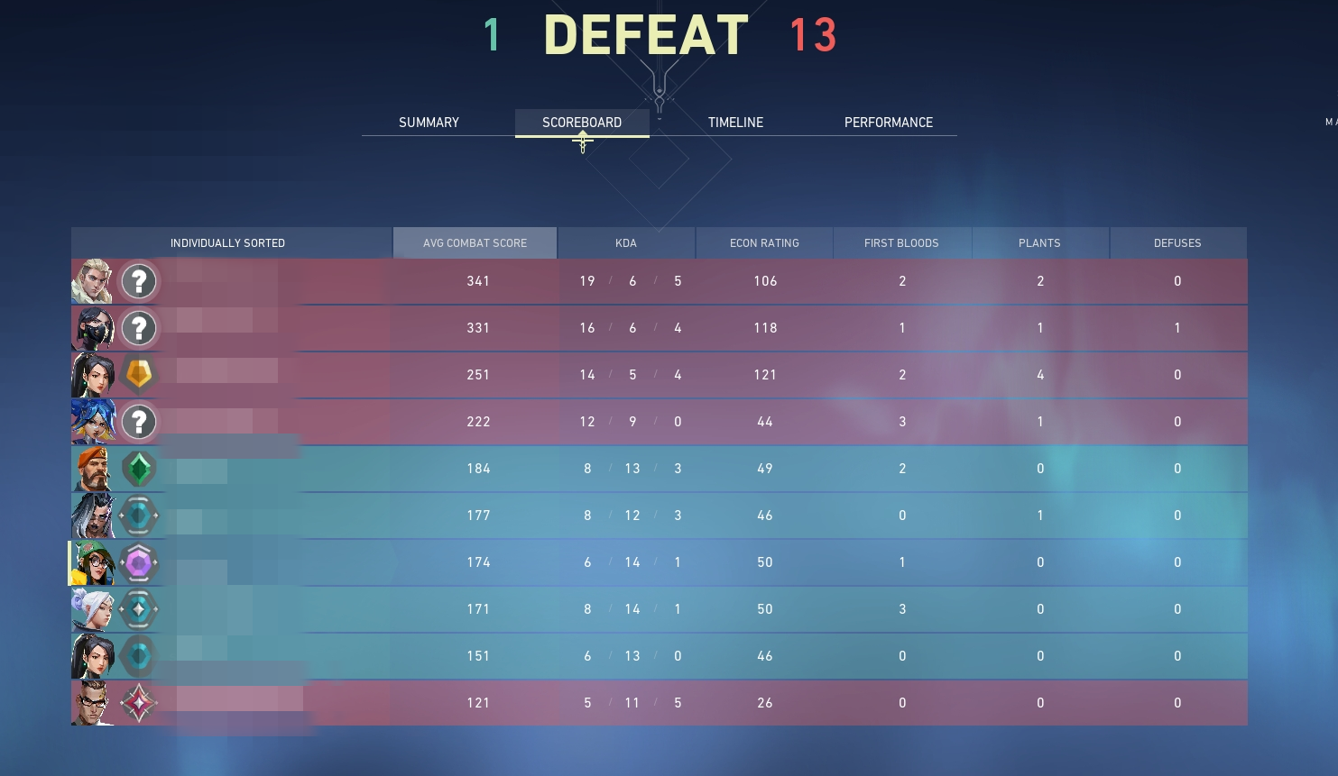 Scorebord 1