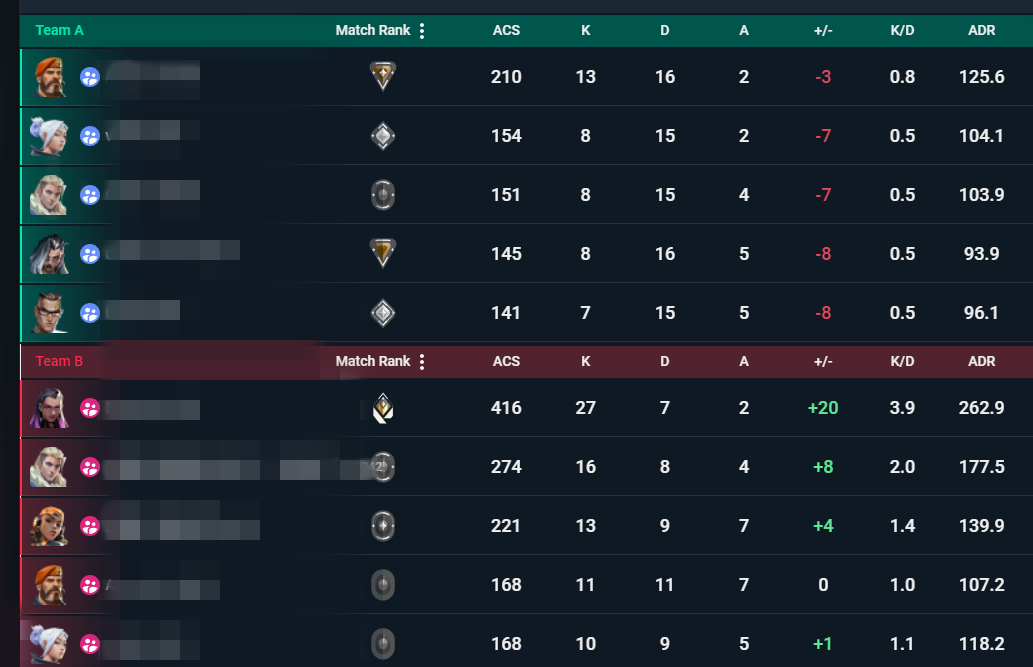 Scorebord 2