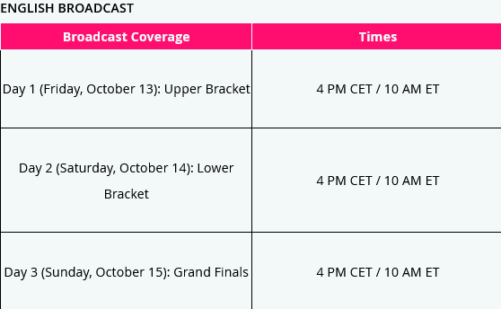 Fortnite FNCS GLobal Championship Schedule Overview