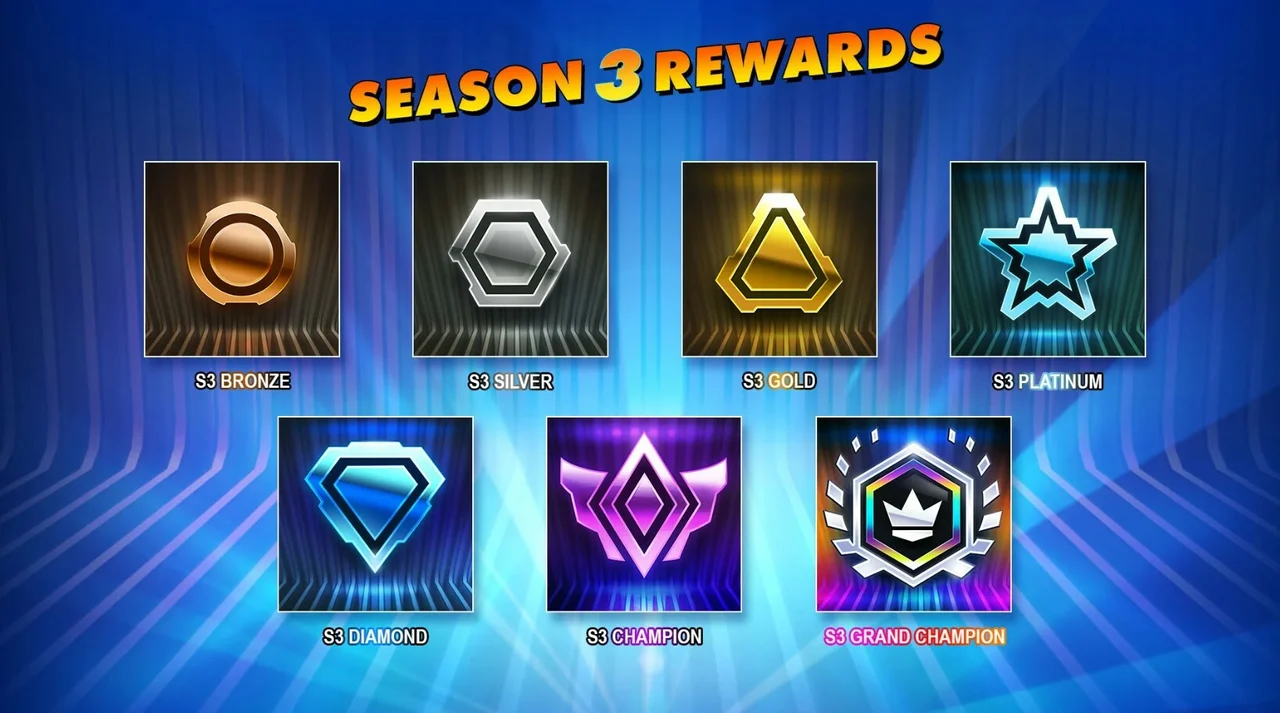 Rocket League Season 3 end date season rewards