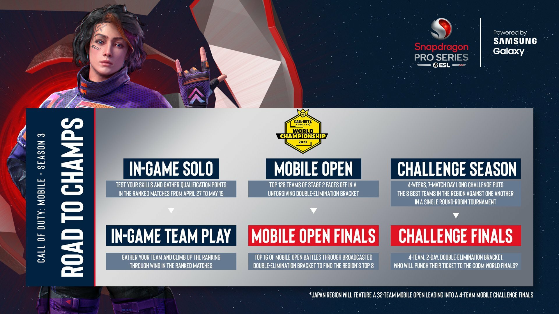 Season3 COD Mobile Snapdragon Pro Series